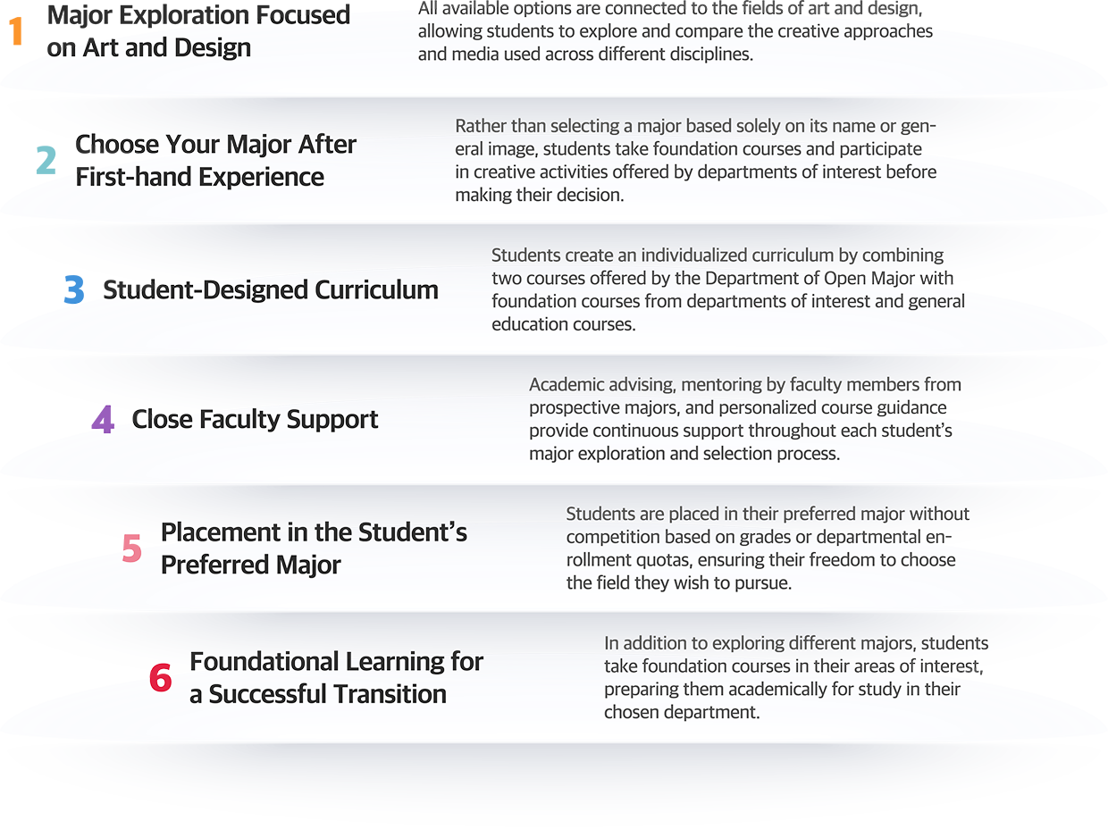Department Strengths